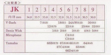 JK EX Model Tuba用 マウスピース | すべての商品 | JoyBrass/ジョイ