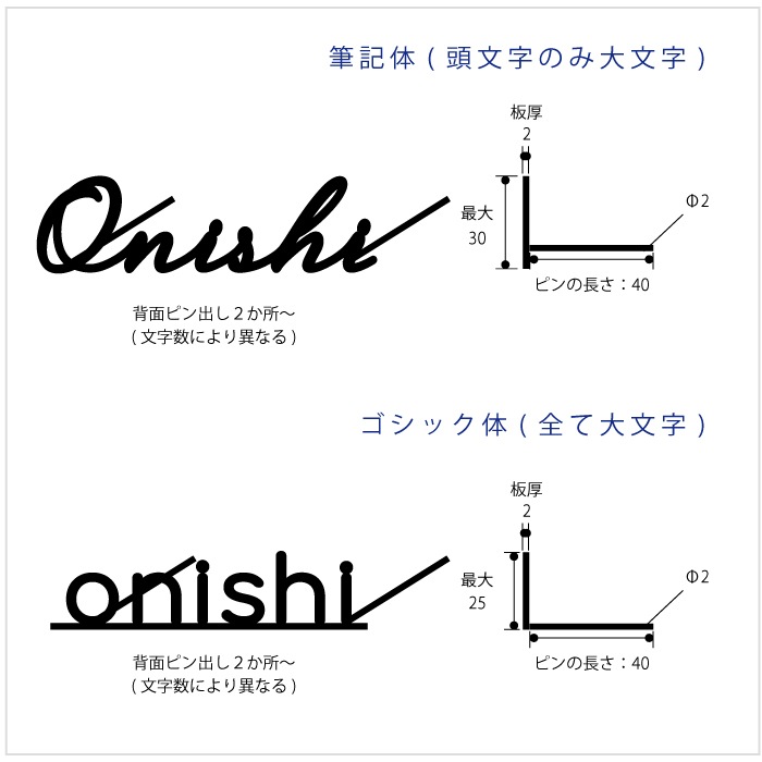小さな切り文字表札（黒）