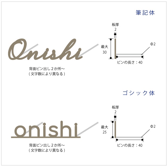 小さな切り文字表札(真鍮)