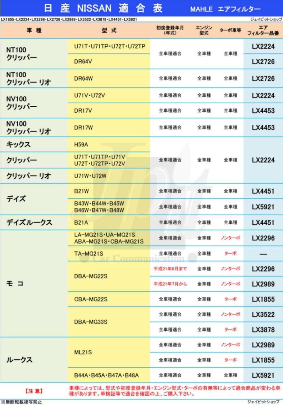 日産 エアフィルター エアクリーナー ニッサン モコ (型式 DBA-MG33S