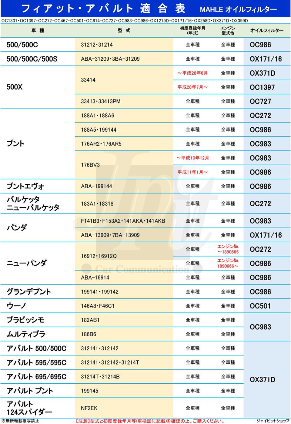 2個セット） マーレ オイルフィルター オイルエレメント フィアット