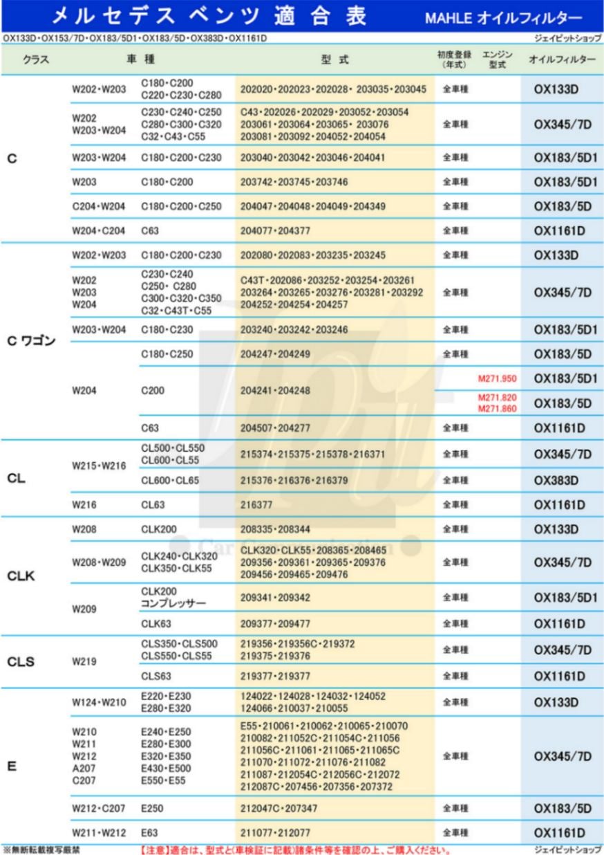 （3個セット） ベンツ オイルフィルター オイルエレメント Cクラス Eクラス SLK C204 C207 W204 W212 R172 ...
