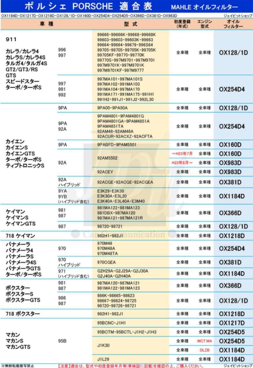 ポルシェ用VARTAバッテリーとオイルエレメントとファンベルトのセットです、 ポルシェ用VARTAバッテリーとオイルエレメントとファンベルトの