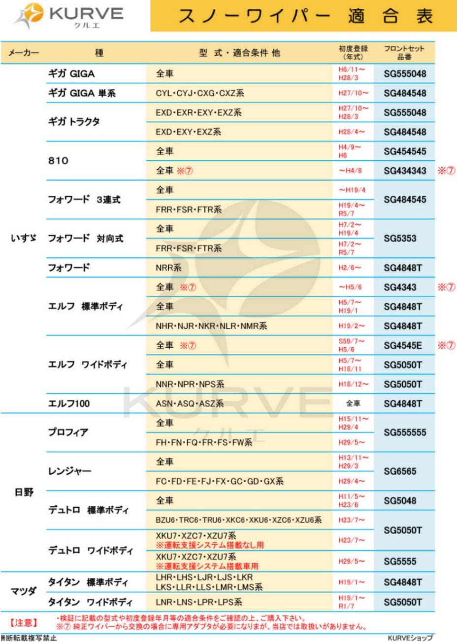 スノーワイパー 雪用ワイパー フロント3本セット×3台分 480mm