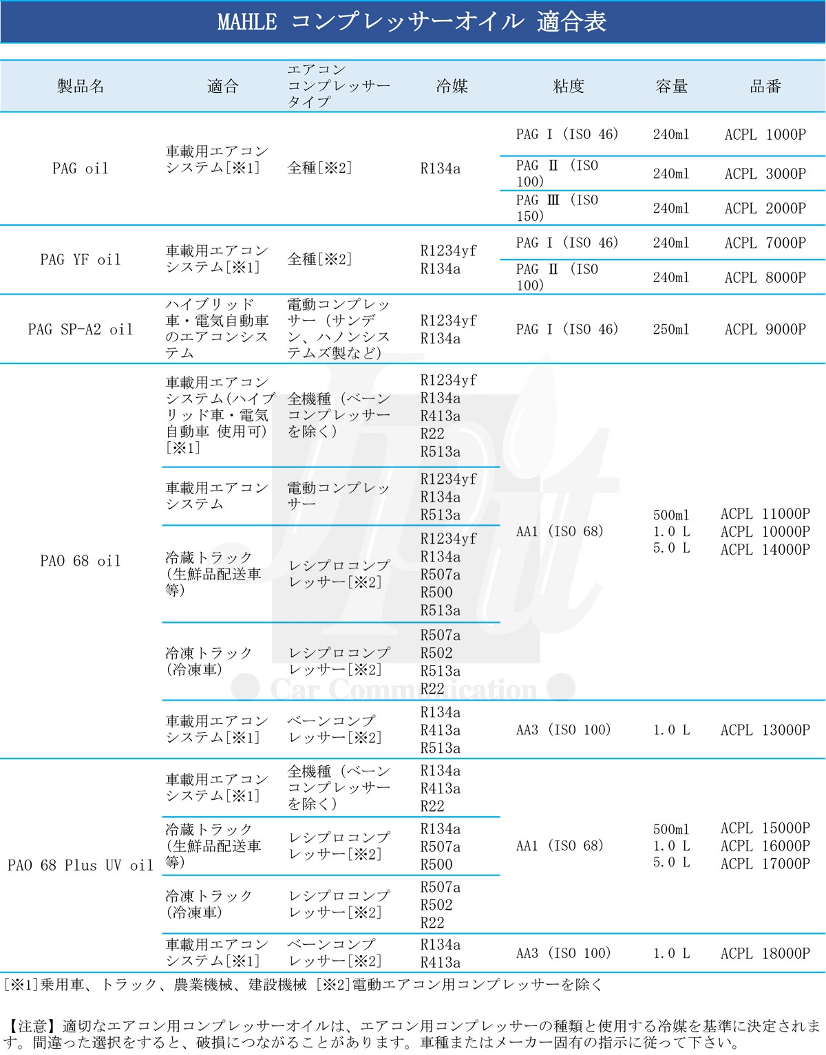�ޡ��� �������� ����ץ�å��������� PAO 68 Plus UV oil 500ml (���ع������꡼�����зָ�������) PAG R134a �б� MAHLE BEHR ACPL15000P