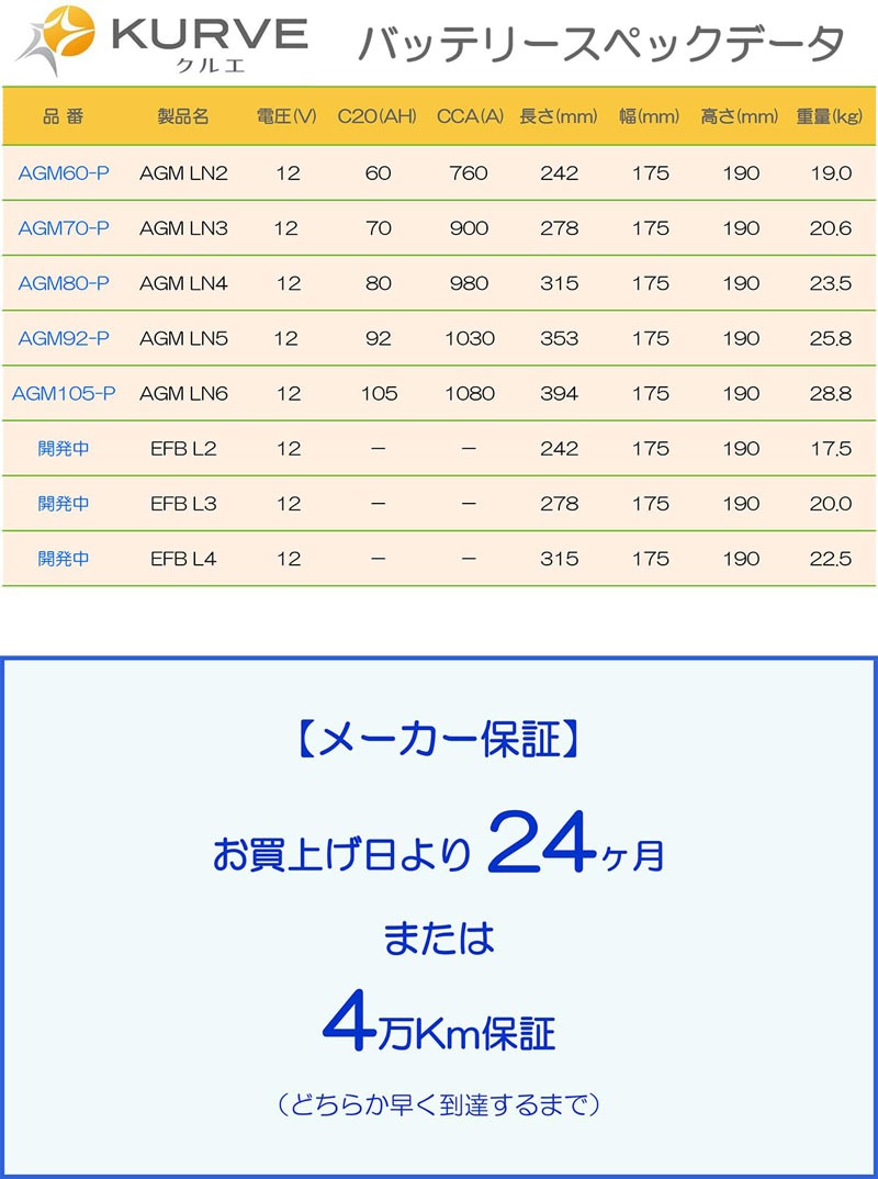 KURVE ���륨 AGM �Хåƥ꡼ �ץ�ߥ��� LN4 80Ah 980CCA ���ƥʥ󥹥ե꡼ ������ �񻺼ַ��� Ĺ��315mm ��175mm �⤵190mm AGM80-P �����ɥ�󥰥��ȥå� ���������