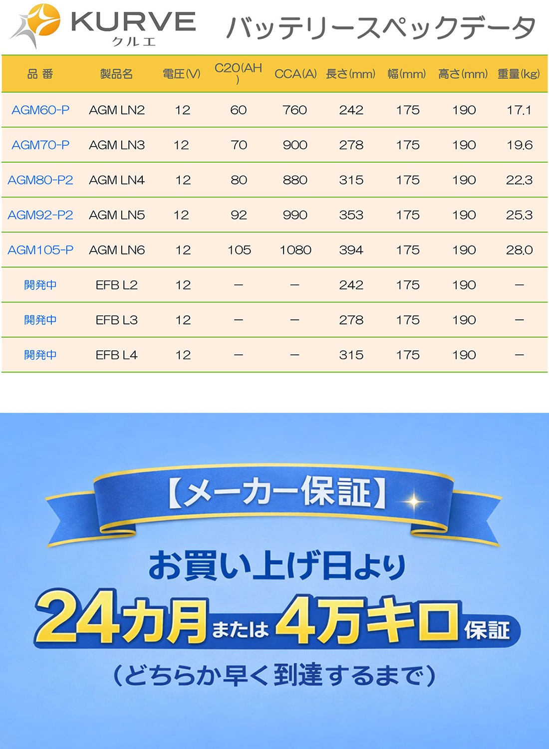 KURVE ���륨 AGM �Хåƥ꡼ �ץ�ߥ��� LN4 80Ah 880CCA ���ƥʥ󥹥ե꡼ ������ �񻺼ַ��� Ĺ��315mm ��175mm �⤵190mm AGM80-P2 �����ɥ�󥰥��ȥå� ���������