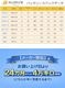 KURVE ���륨 AGM �Хåƥ꡼ �ץ�ߥ��� LN4 80Ah 880CCA ���ƥʥ󥹥ե꡼ ������ �񻺼ַ��� Ĺ��315mm ��175mm �⤵190mm AGM80-P2 �����ɥ�󥰥��ȥå� ���������