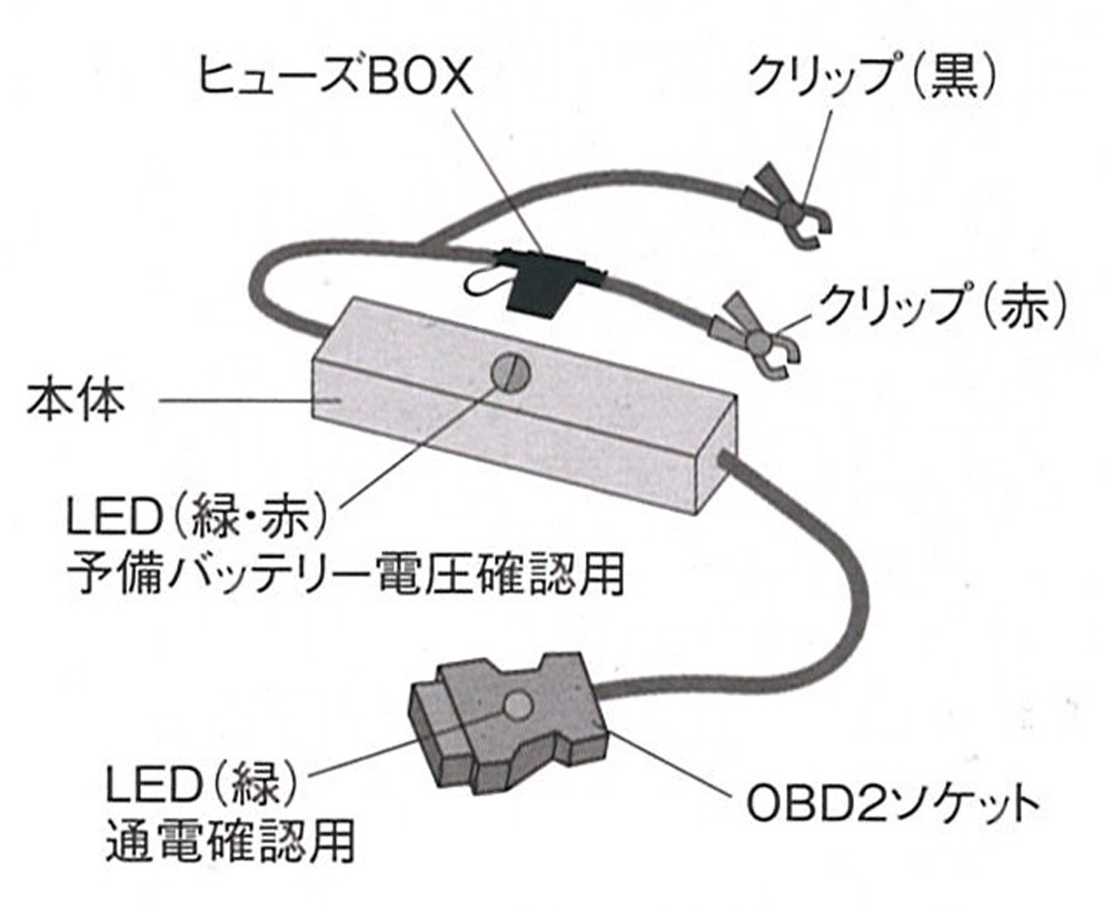 �Хåƥ꡼ AGM LN5 & OBD2 ���꡼�Хå����åץ����֥� ���å� 92Ah 850A Black Case ���ƥʥ󥹥ե꡼ ������ �񻺼ַ��� Ĺ��353mm ��175mm �⤵190mm MAHLE �ޡ��� QBS75 NAG103 ���֤Υǡ�����¿��Хå����å�