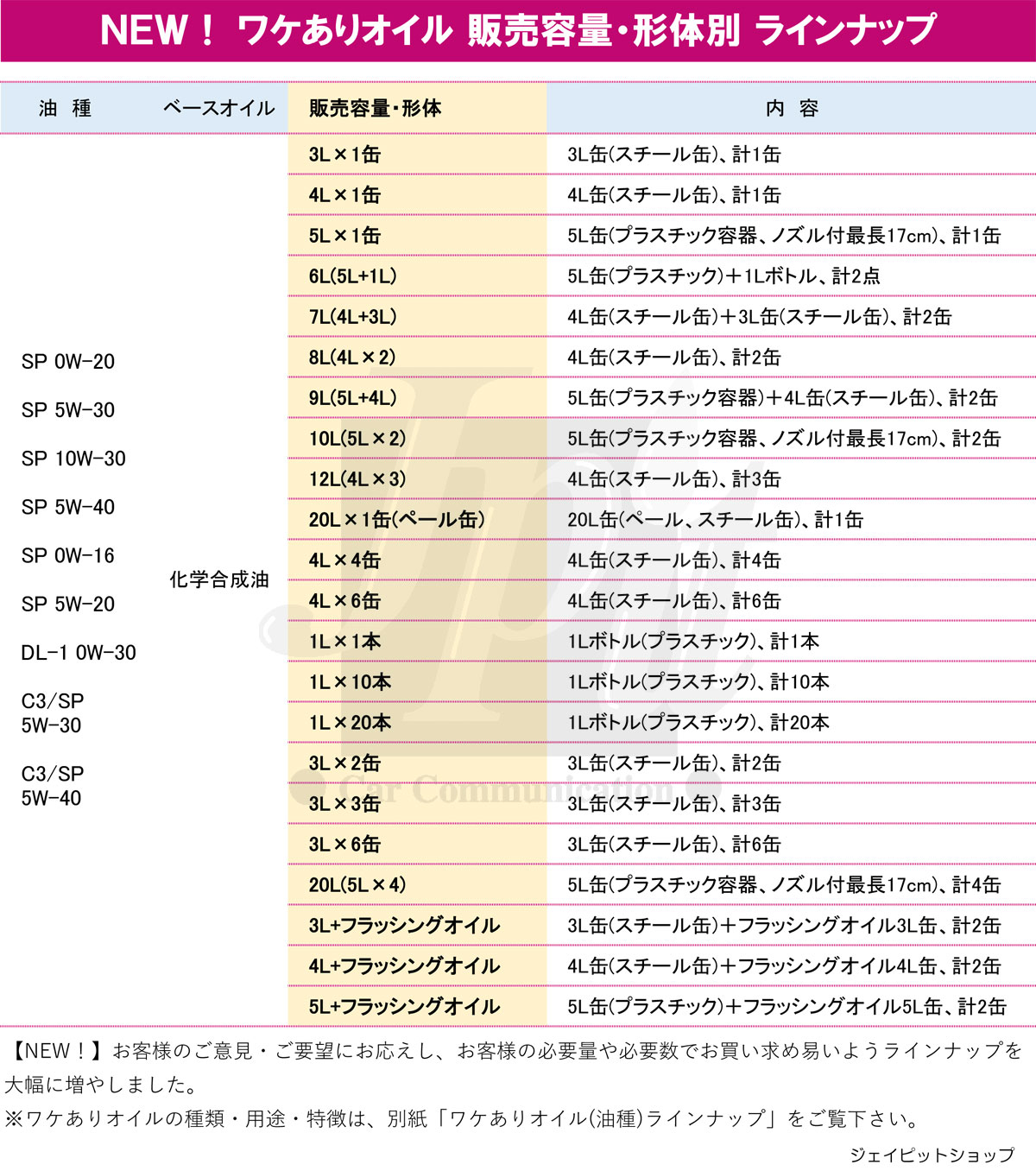  4L ˥辰 󥸥󥪥 SP 0W-20 (100󲽳ع) 4L  ʰ  ¤  0W20 ع 