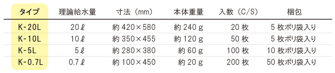 ���ɺҡ���ϳ���к��ˡ��۵ۿ�Хå� ��������������å���20L��10L��5L��0.7L��