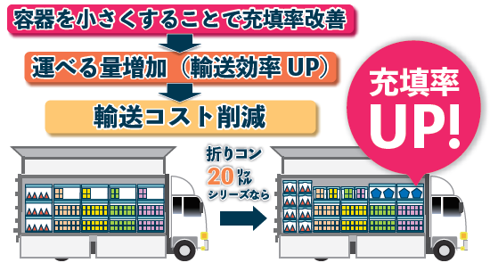 �ޤꤿ���ߥ���ƥʡ�CF-S21NR������20L���ڳ����ꡦ��ʤ���