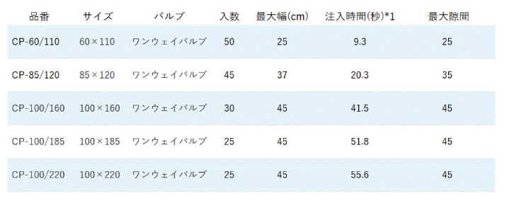��ȿ�������סۥ����������ե������Хå� ��60��110��85��120��100��140��100��185��100��220��