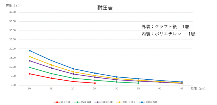 ��ȿ�������סۥ����������ե������Хå� ��60��110��85��120��100��140��100��185��100��220��