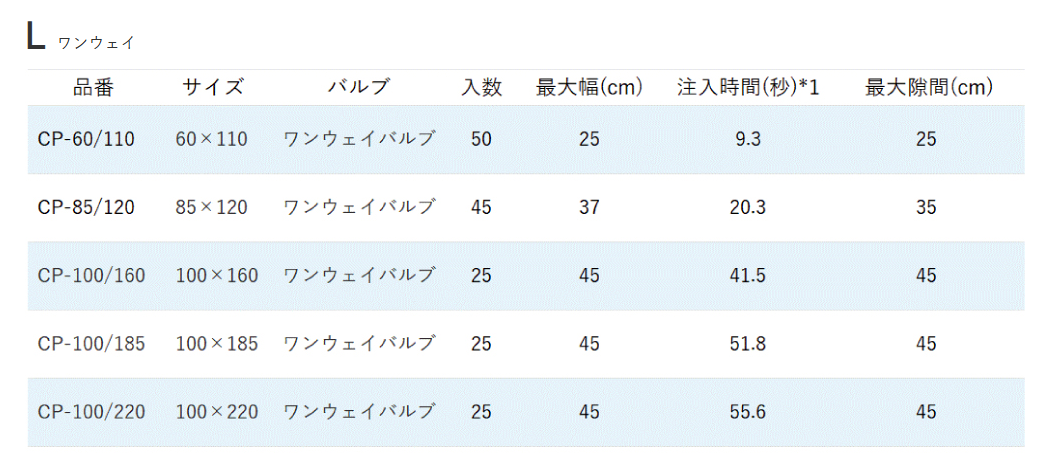 �ڥ�󥦥��������סۥ����������ե������Хå� ��60��110��85��120��100��160��100��185��100��220��