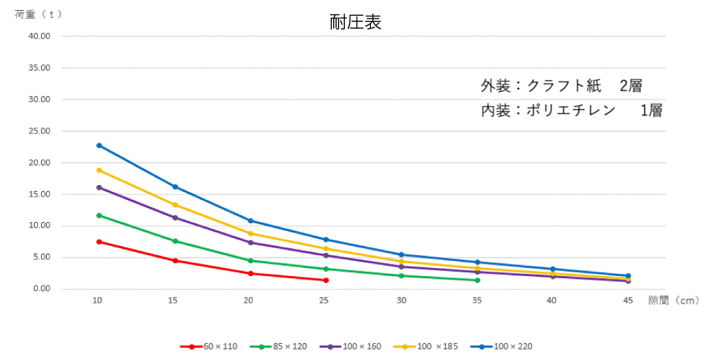�ڥ�󥦥��������סۥ����������ե������Хå� ��60��110��85��120��100��160��100��185��100��220��