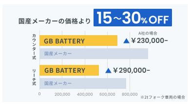 �ڹ��ʼ���Ĺ��̿�ۥե�������ե��ѡ��������ӡ�GB Traction Battery��