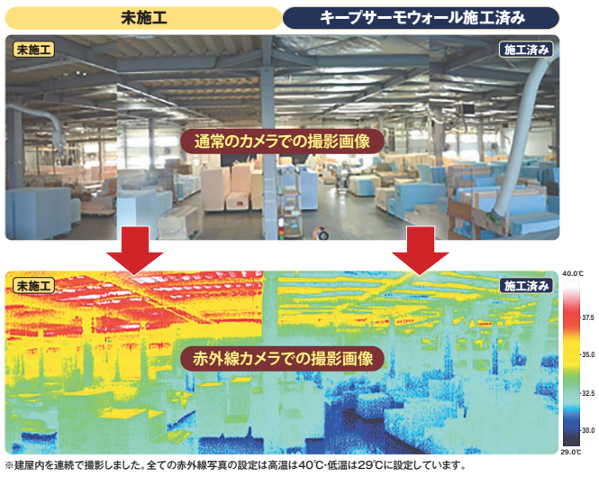 ��Ⱦ�ʵ׻�³  ���ü��Ǯ�����Ȥǽ뤵�к��� Keep thermo Wall�ʥ����ץ����⥦������ˡ�