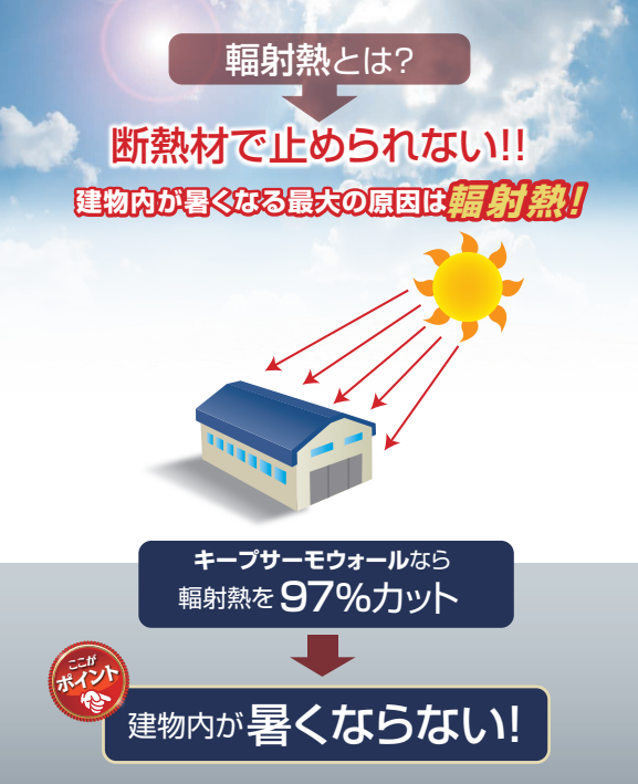 ��Ⱦ�ʵ׻�³  ���ü��Ǯ�����Ȥǽ뤵�к��� Keep thermo Wall�ʥ����ץ����⥦������ˡ�