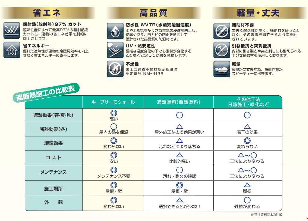 ��Ⱦ�ʵ׻�³  ���ü��Ǯ�����Ȥǽ뤵�к��� Keep thermo Wall�ʥ����ץ����⥦������ˡ�