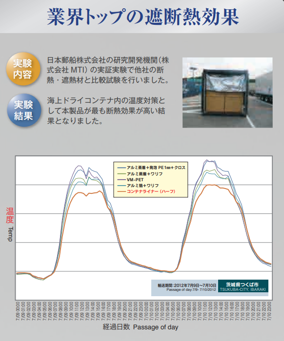 ���ü��Ǯ�����ȡ� ����ƥʥ饤�ʡ���20ft�ѡ�40ft��