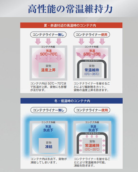 ���ü��Ǯ�����ȡ� ����ƥʥ饤�ʡ���20ft�ѡ�40ft��