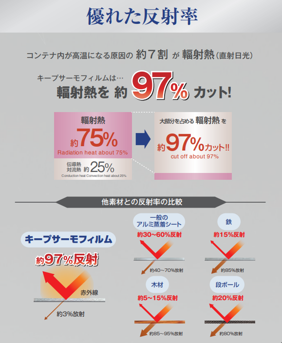 ���ü��Ǯ�����ȡ� ����ƥʥ饤�ʡ���20ft�ѡ�40ft��