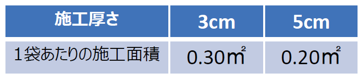 �ڷ�ڡ�DIY�ۥ����ե���Ƚִ��佤�� ������ɥѡ��ߥå�����ñ�ʡ�