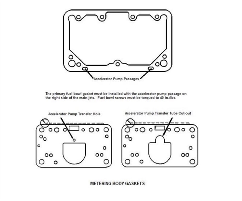 Holley 37-485 4150 �ۡ��꡼ ����֥쥿�� �������å� �����С��ۡ��� ���å�