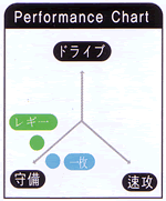 レギー守備用（スポンジあり）（LEGGY）