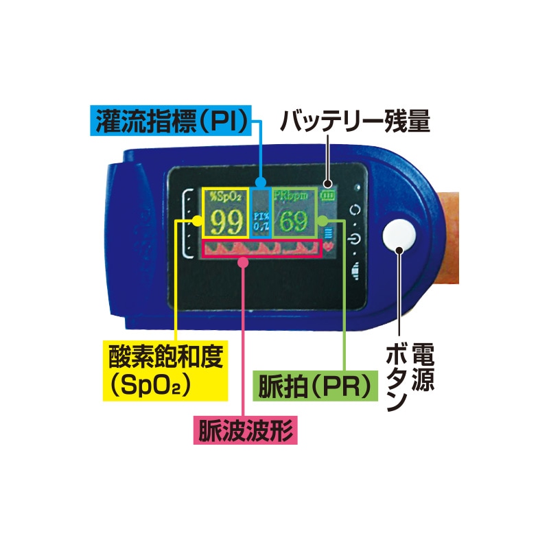酸素濃度チェッカー - 熟年時代社 | すべての商品 | 熟年時代社 モール