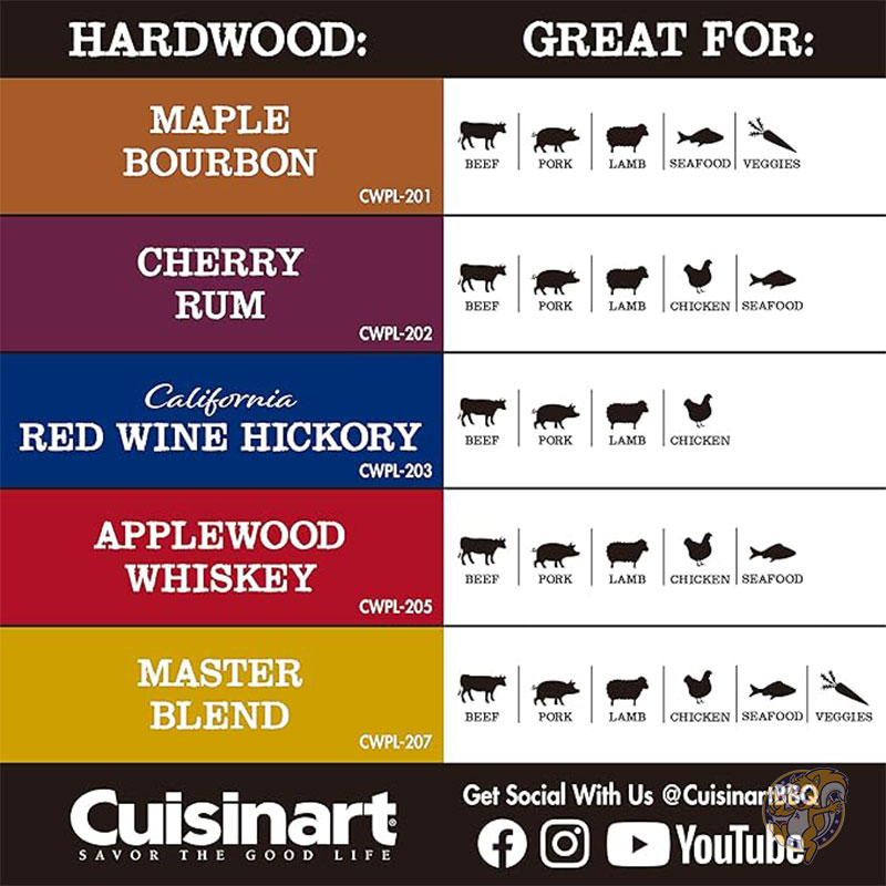 BBQ ���⡼���ڥ�å� �ץ�ߥ��� ���åץ륦�å� ���������� 9kg �����ȥɥ� CUISINART �������ʡ���