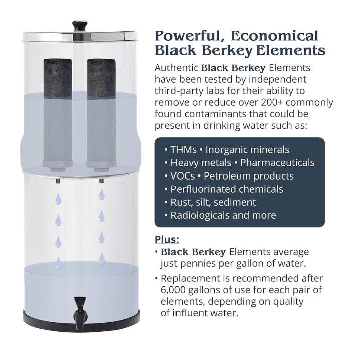 Travel Berkey Gravity (�С�����) ���ϼ�������� 1.5������(5.6L)�ҳ��� ������ ���Ż� ������ ���� ������ ��̳��
