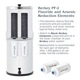 Travel Berkey Gravity (�С�����) ���ϼ�������� 1.5������(5.6L)�ҳ��� ������ ���Ż� ������ ���� ������ ��̳��