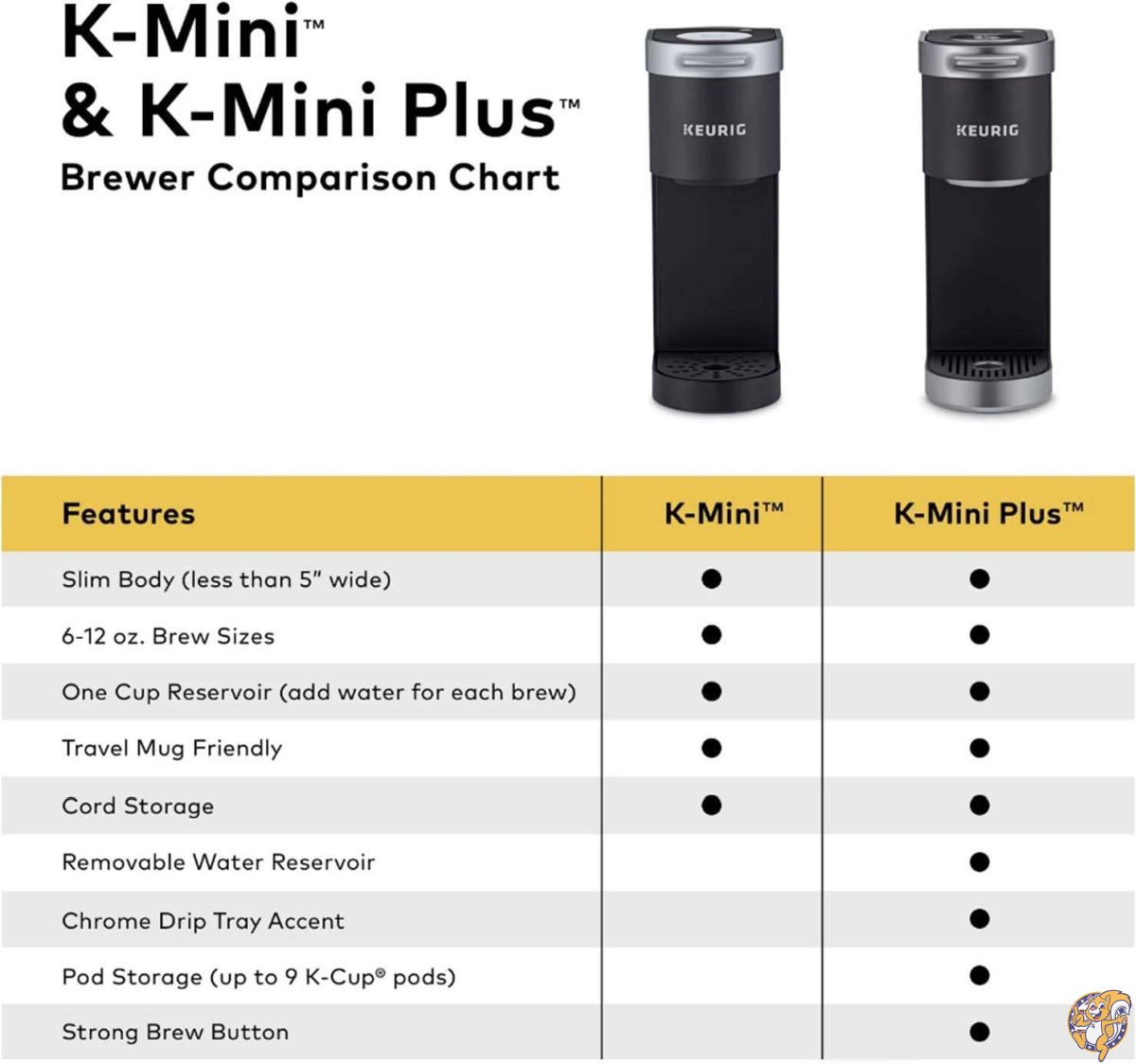 Keurig K-Mini ҡ᡼ 󥰥륵 K-Cup Pod ҡ֥塼 6~12 ֥塼 