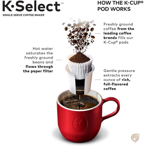 Keurig K-Select�ʥ��塼���K���쥯�ȡ˥����ҡ��᡼���� ���󥰥륵���� K-���åץݥå� �����ҡ���е� ���٥���ȥ����� ����� ����̵��