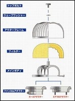 トラスト エアインクス Bタイプ エアクリーナー ワゴンR スティングレー用 (MH22S)|ワゴンR用GTパーツ