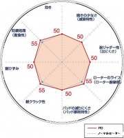 ディクセル ブレーキディスクローター PDタイプ スカイライン用 (ENR34) 年式98/5〜01/05 1台分4枚セット|スカイライン用GTパーツ