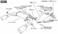 HKS　リーガマックスプレミアム マフラー コペン用 (LA400K)|コペン用GTパーツ