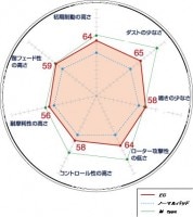 ディクセル エクストラクルーズブレーキパッド 1台分セット Will-VS(ZZE127)用 年式01/04〜04/04迄|Will-VS用パーツ (ZZE12系)|Will-VS用GTパーツ