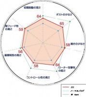 DIXCEL　エクストラクルーズブレーキパッド　レビン/トレノ(AE101)GT-APEX用　年式91/6〜95/5迄　1台分セット|レビン・トレノ用パーツ (100系)|トレノ レビン用GTパーツ