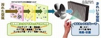 ゼオライト Wプラス エアコンフィルター ヴォクシー用 年式07/06〜 送料500円　|トヨタ車用 エアコンフィルター