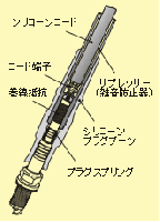 永井電子 ウルトラ ブルーポイントパワープラグコード 三菱ジープ用 (J26・J38・J46)|ジープ用パーツ (J50系)|ジープ用GTパーツ