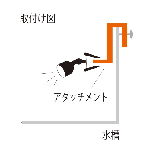 ���󥯥��󥢥��å�����