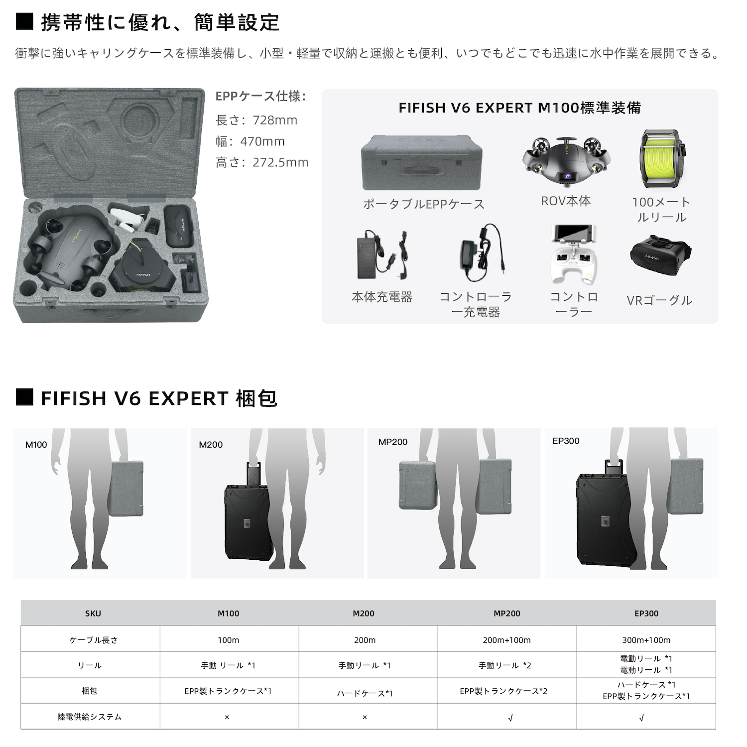QYSEA FIFISH V6 EXPERT M200A（200Mケーブル+ハードケース+