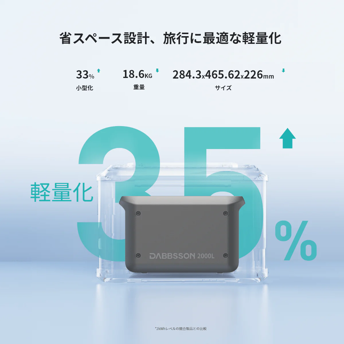 新発売‼️】Dabbsson ダブソン 2000L ポータブル電源 | 2048Wh,2200W
