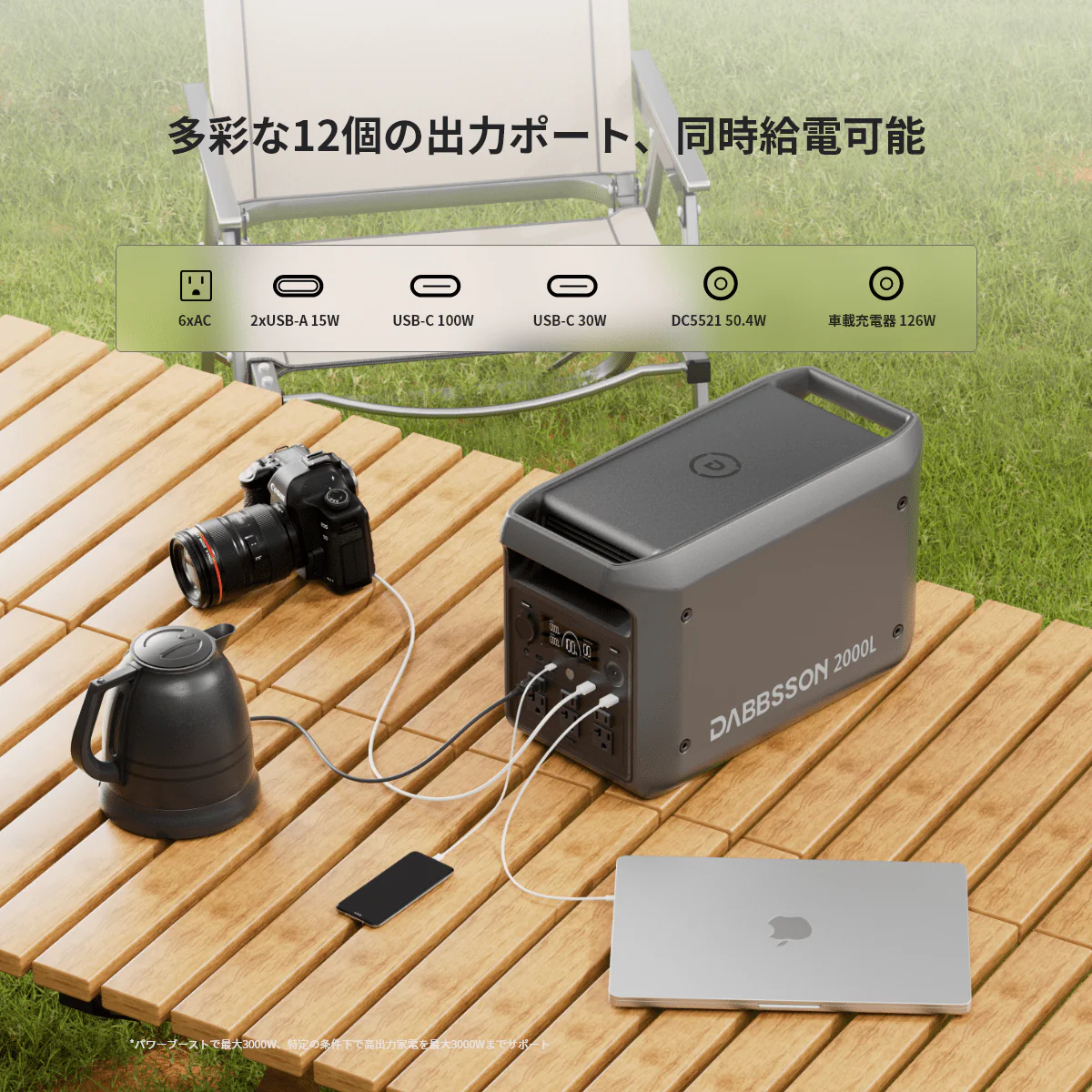 新発売‼️】Dabbsson ダブソン 2000L ポータブル電源 | 2048Wh,2200W