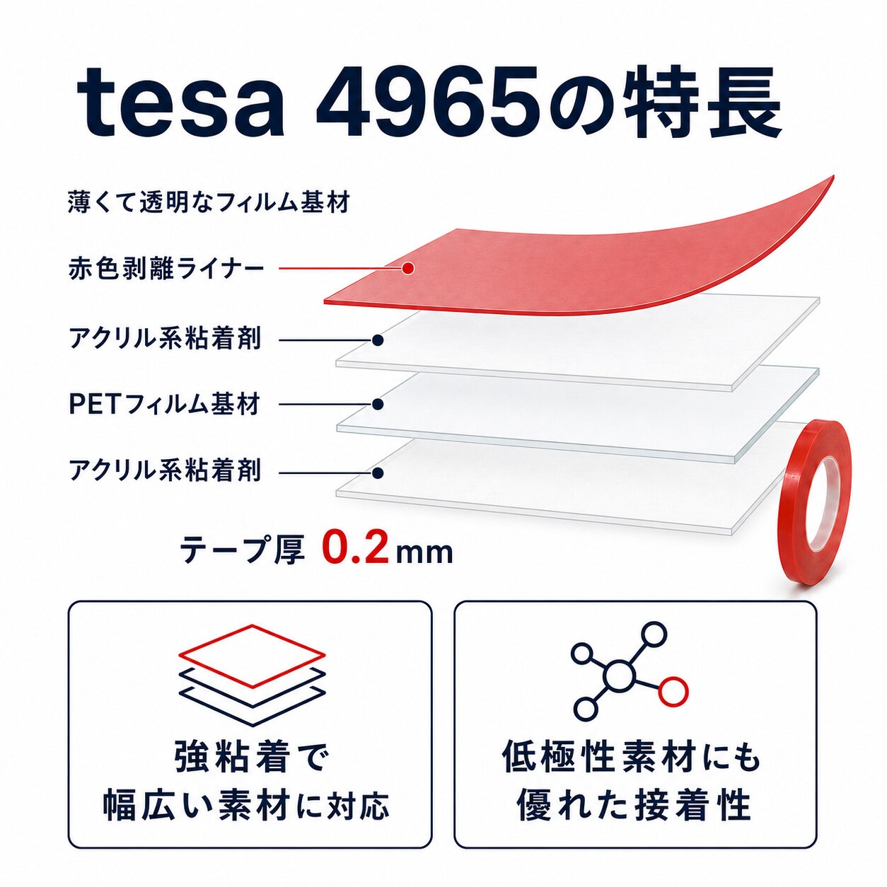 TESA(テサ)　超強力　透明両面テープ　♯4965　厚み0.2mm×10mm幅×48m巻き 10巻セット
