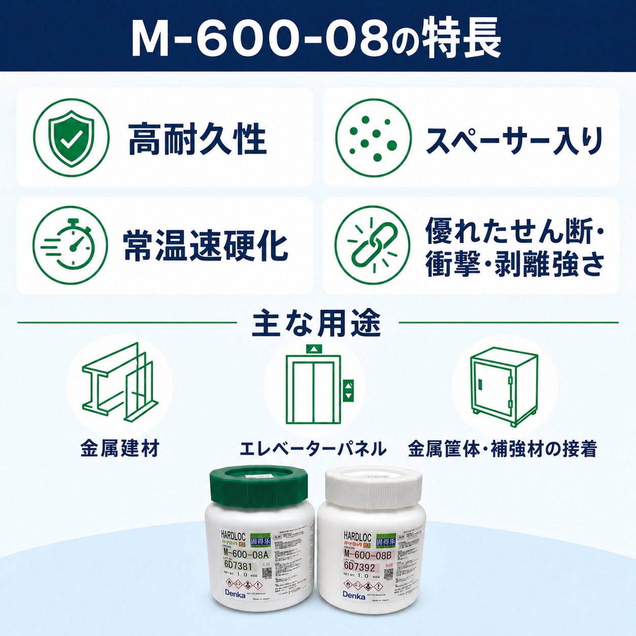 デンカ　ハードロック　M-600-08　2kgセット　(A剤1kg、B剤1kg)