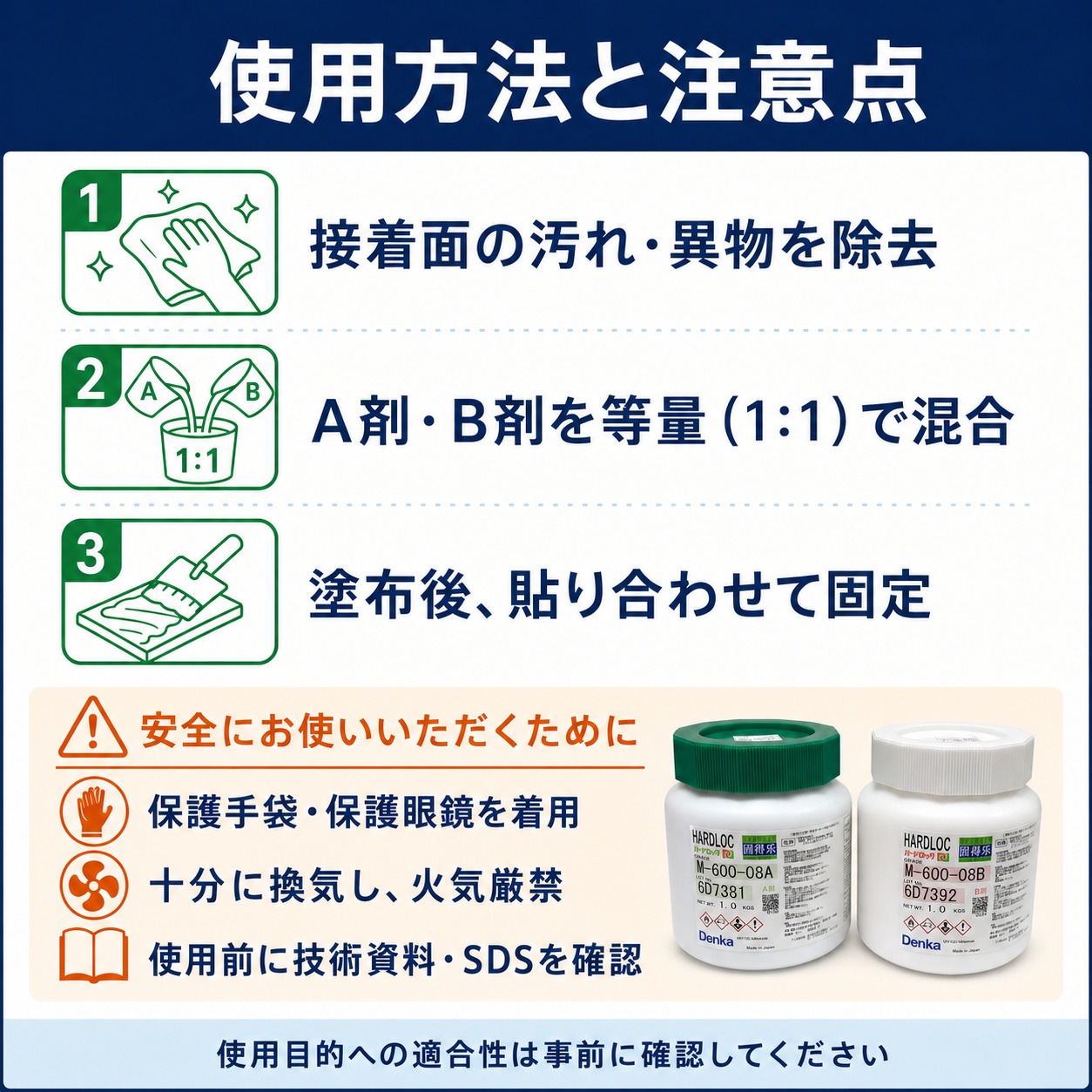 デンカ　ハードロック　M-600-08　2kgセット　(A剤1kg、B剤1kg)
